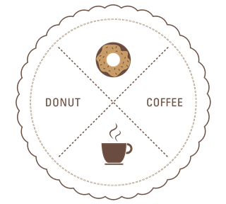 donutcoffee_circleandX_outlinesonly.png Sticker